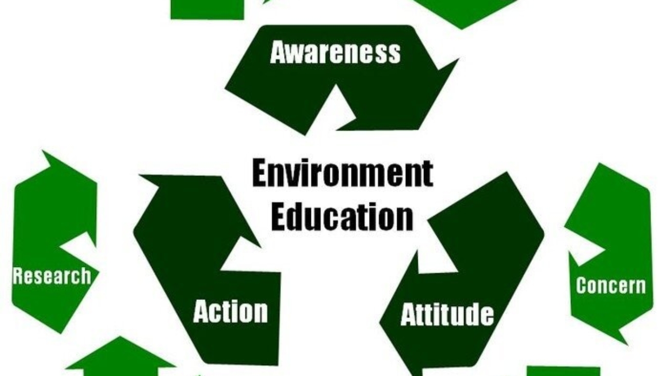 How Environmental Education Can Build a Sustainable Future in Nigeria